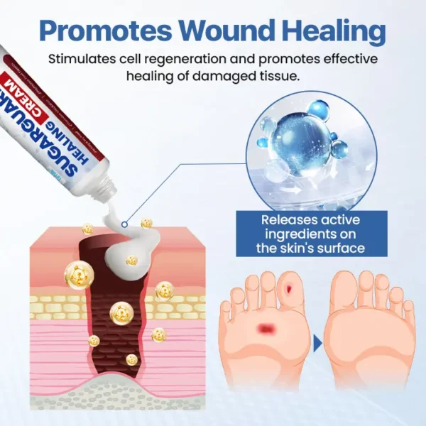Timilk® SugarGuard Healing Cream