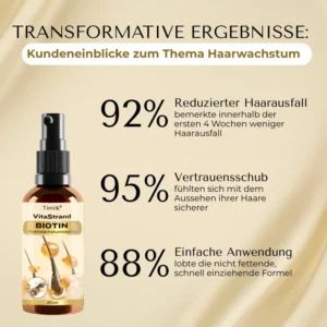 Timilk® VitaStrand Biotin Haarwachstumsspray✅Dichtes, glänzendes Haar in nur wenigen Wochen