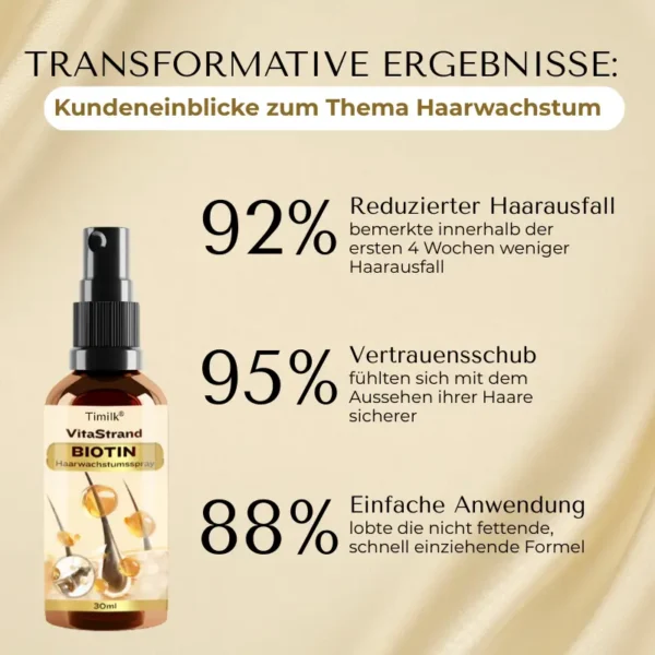 Timilk® VitaStrand Biotin Haarwachstumsspray✅Dichtes, glänzendes Haar in nur wenigen Wochen