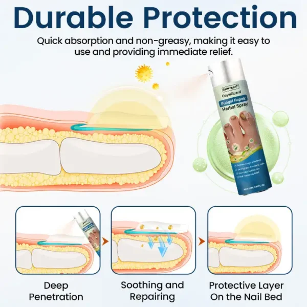 Glowrizon® OnyxiGuard Fungal Repair Herbal Spray