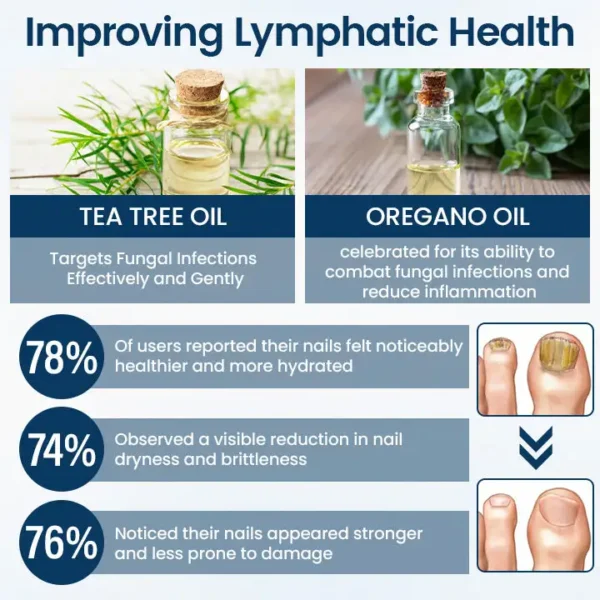 Glowrizon® OnyxiGuard Fungal Repair Herbal Spray
