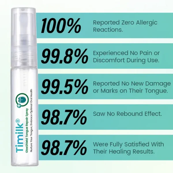 Timilk® GlosShield Zungenreparaturspray