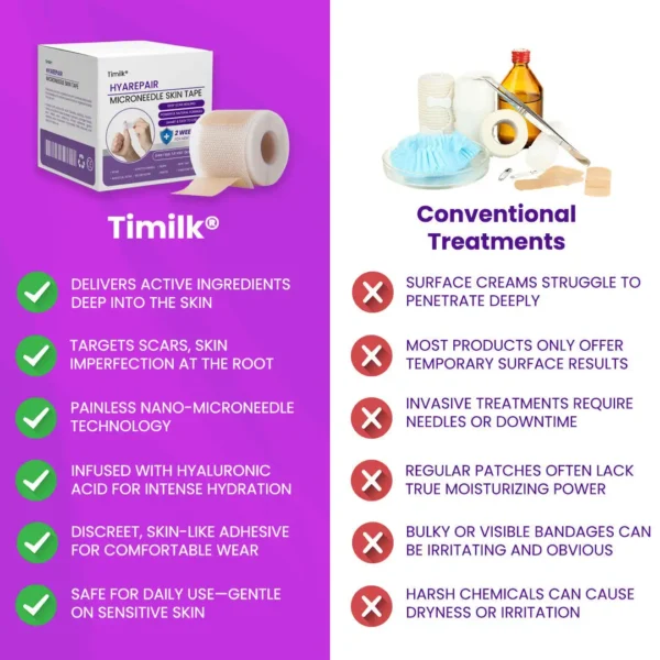 Timilk® HyaRepair Mikronadel-Hautpflaster