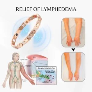 Timilk® MagnaCalm Copper Magnet Wellness Bracelet