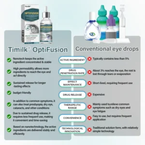 Timilk® OptiFusion Nano Eye Drops Serum —Nano Technology Restores Clear Vision,  No Glasses, No Surgery