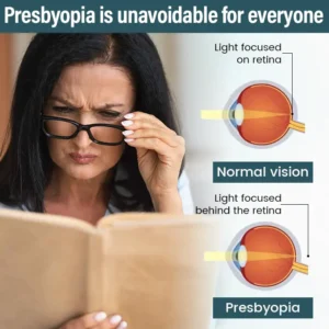 Timilk® OptiFusion Nano Eye Drops Serum —Nano Technology Restores Clear Vision,  No Glasses, No Surgery
