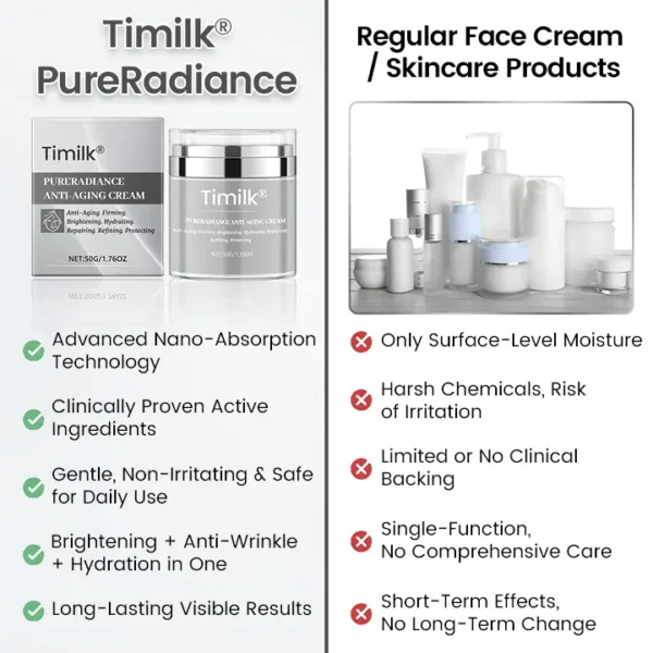 Timilk® PureRadiance Anti-Aging Cream (Reveal Youthful, Radiant Skin – Advanced formula that smooths wrinkles, brightens complexion, and restores vitality with peptide technology)