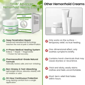 Timilk® Advanced Hemorrhoid Healing Cream (A)