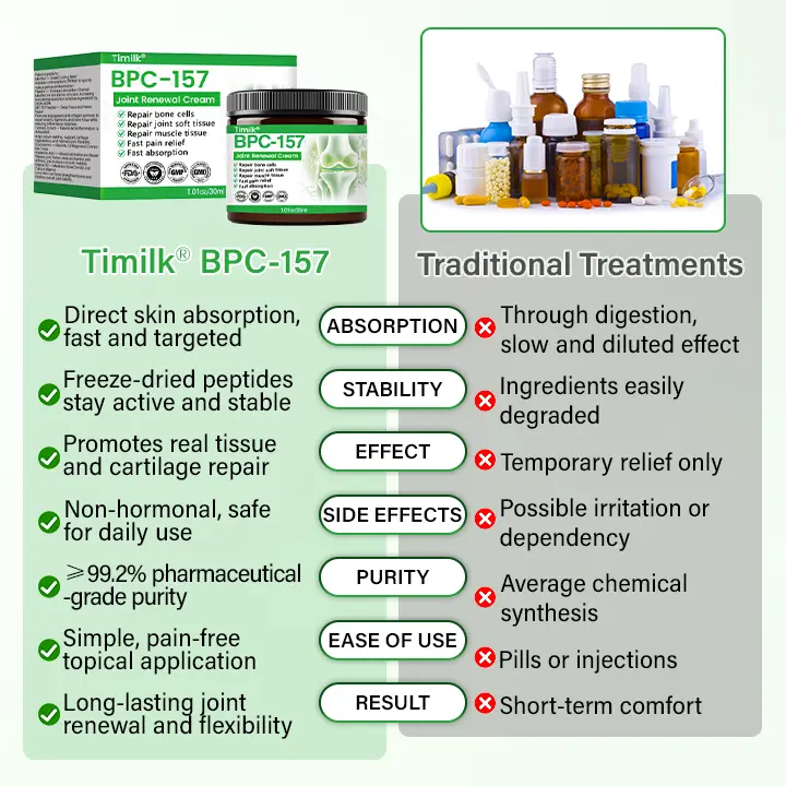 Timilk® BPC-157 Joint Renewal Cream
