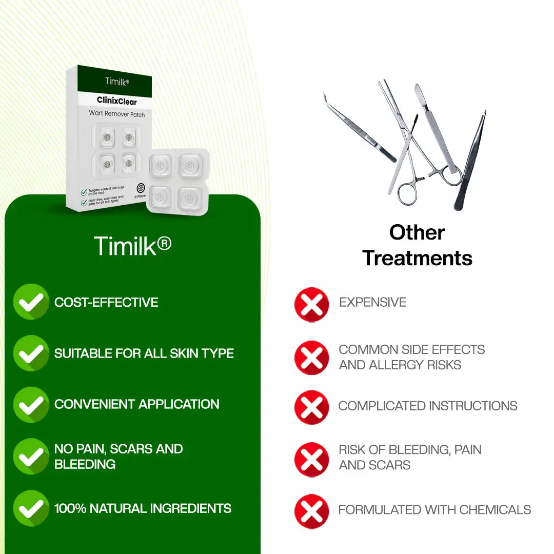 Timilk® ClinixClear Wart Remover Patch (A)