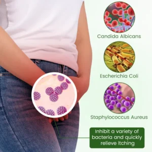 Timilk® FeminaDefend All-In-One Intimate Therapy Pads