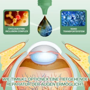 Timilk® OpticNex DualTech Augenlösungstropfen