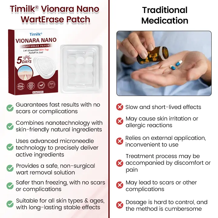 Timilk® Vionara Nano WartErase Patch(A)