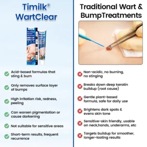 Timilk® WartClear Herbal Ointment 🇬🇧 XH-WartClear-UPSELL