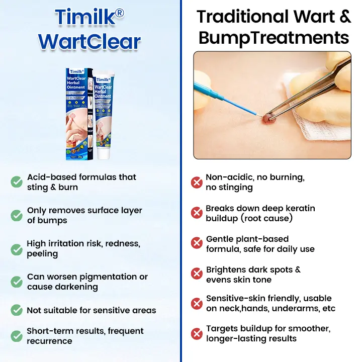 Timilk® WartClear Herbal Ointment 🇬🇧 XH-WartClear-UPSELL