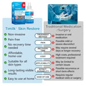 Timilk® Skin Restore Hypochlorous Acid Spray