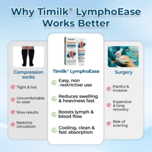 ✅ Official Store: Timilk® LymphoEase Magnesium PCA Roll-On Relief Cream 🔥 FDA Certified (Clinically Proven Relief for Lymphedema, Leg Swelling & Poor Circulation 🩺)