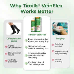Timilk® VeinFlex Magnesium Relief Spray 🔥 FDA Certified (Clinically Proven Relief for Leg Swelling, Poor Circulation & Varicose Veins 🩺)